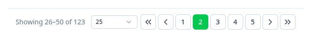 Default pagination